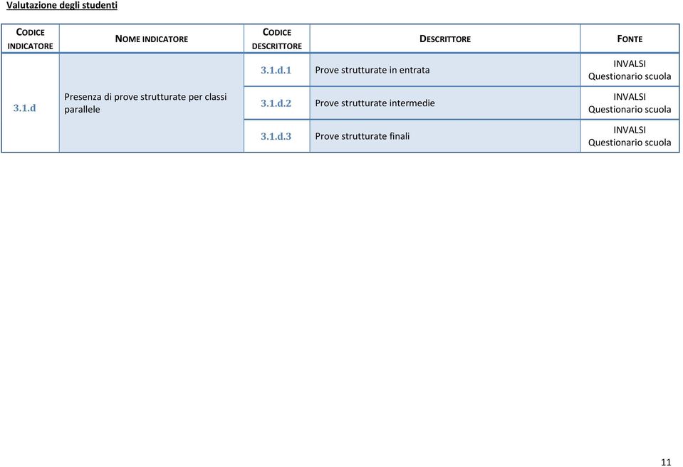 parallele 3.1.d.2 Prove strutturate intermedie 3.