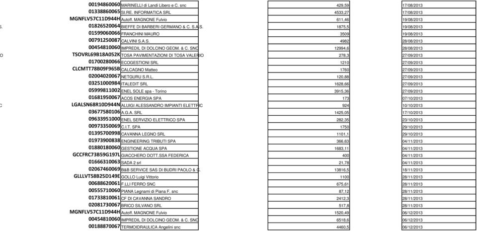 SNC 12994,6 28/08/2013 OSA VALERIO TSOVRL69B18A052K TOSA PAVIMENTAZIONI DI TOSA VALERIO 278,3 27/09/2013 01700280066 ECOGESTIONI SRL 1210 27/09/2013 CLCMTT78B09F965B CALCAGNO Matteo 1760 27/09/2013