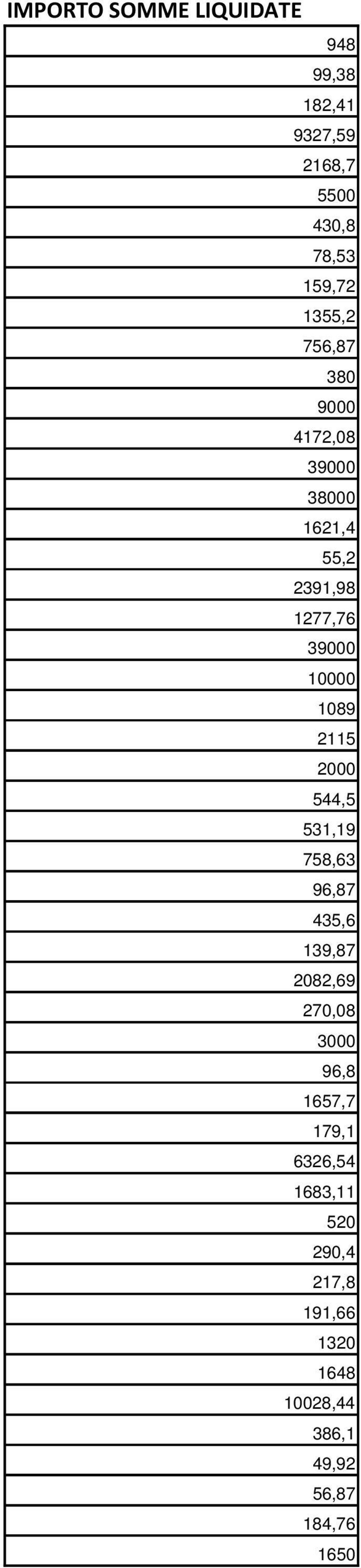 1089 2115 2000 544,5 531,19 758,63 96,87 435,6 139,87 2082,69 270,08 3000 96,8 1657,7