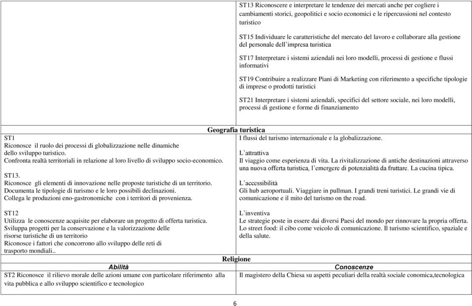 informativi ST19 Contribuire a realizzare Piani di Marketing con riferimento a specifiche tipologie di imprese o prodotti turistici ST21 Interpretare i sistemi aziendali, specifici del settore