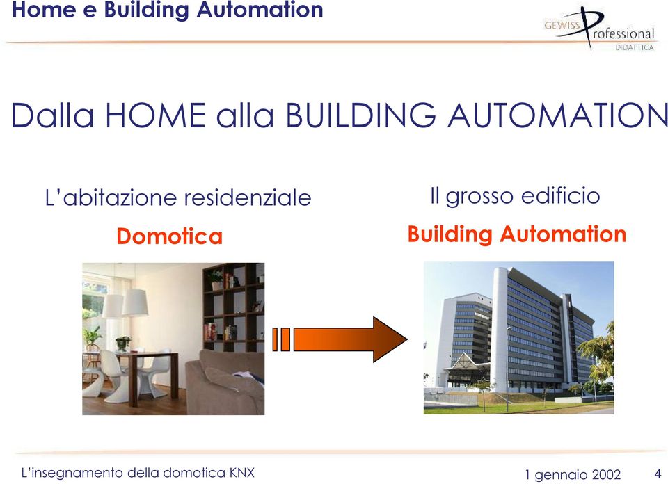 abitazione residenziale Domotica