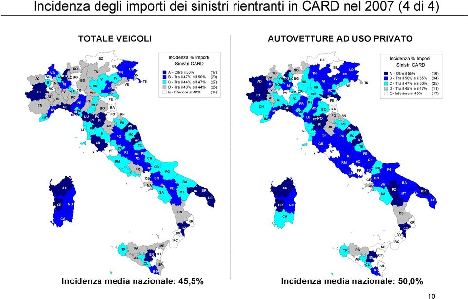 CARD A - Oltre il 50% (17) B - Tra il 47% e il 50% (20) C - Tra il 44% e il 47% (27) D - Tra il 40% e il 44% (25) E - Inferiore al 40% (14) PZ MT BA TA BR LE BZ SO BL UD VB TN PN VC VA COLCBG TV AO