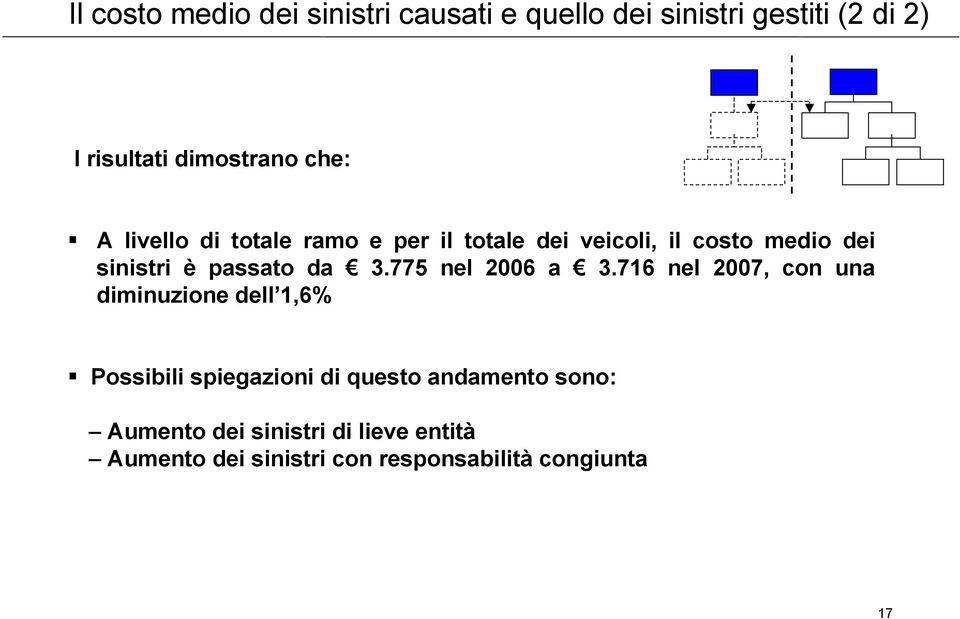 3.775 nel 2006 a 3.