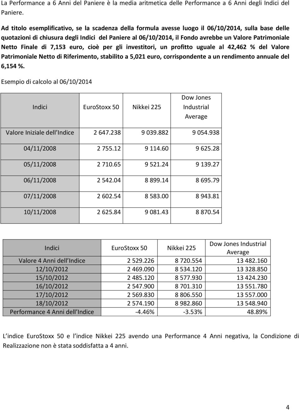Patrimoniale Netto Finale di 7,153 euro, cioè per gli investitori, un profitto uguale al 42,462 % del Valore Patrimoniale Netto di Riferimento, stabilito a 5,021 euro, corrispondente a un rendimento