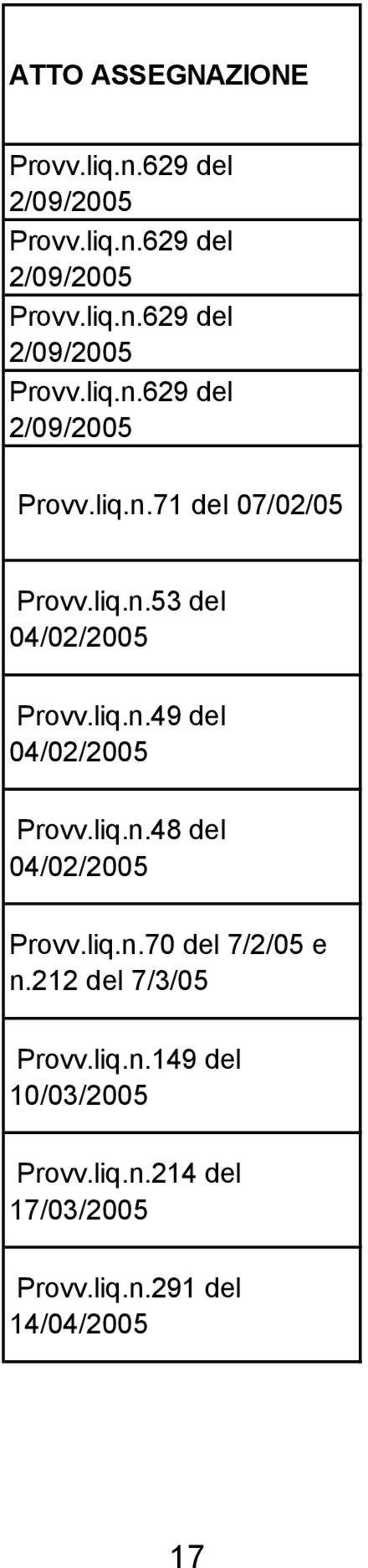 212 del 7/3/05 Provv.liq.n.149 del 10/03/2005 Provv.liq.n.214 del 17/03/2005 Provv.liq.n.291 del 14/04/2005 17