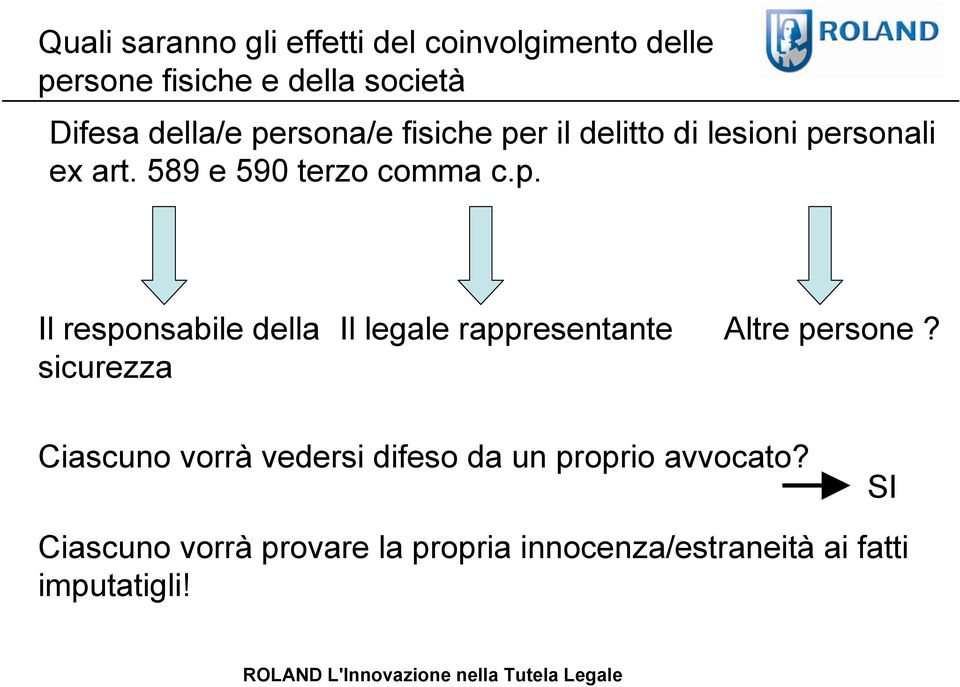 Ciascuno vorrà vedersi difeso da un proprio avvocato?