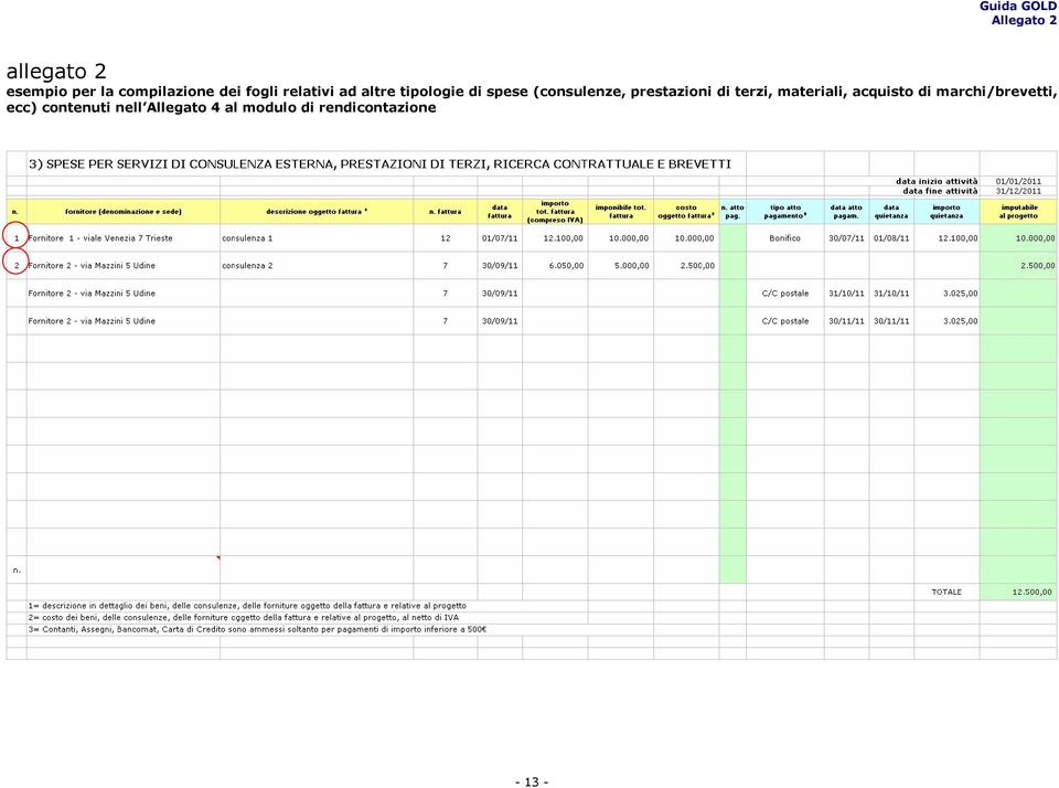 prestazioni di terzi, materiali, acquisto di