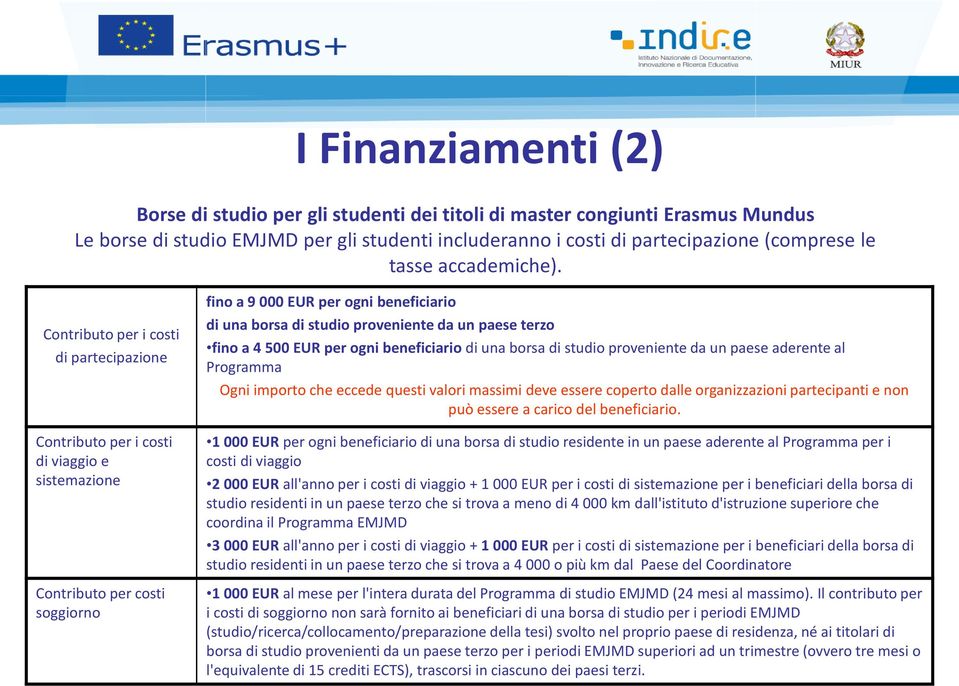 Contributo per i costi di partecipazione Contributo per i costi di viaggio e sistemazione Contributo per costi soggiorno fino a 9 000 EUR per ogni beneficiario di una borsa di studio proveniente da