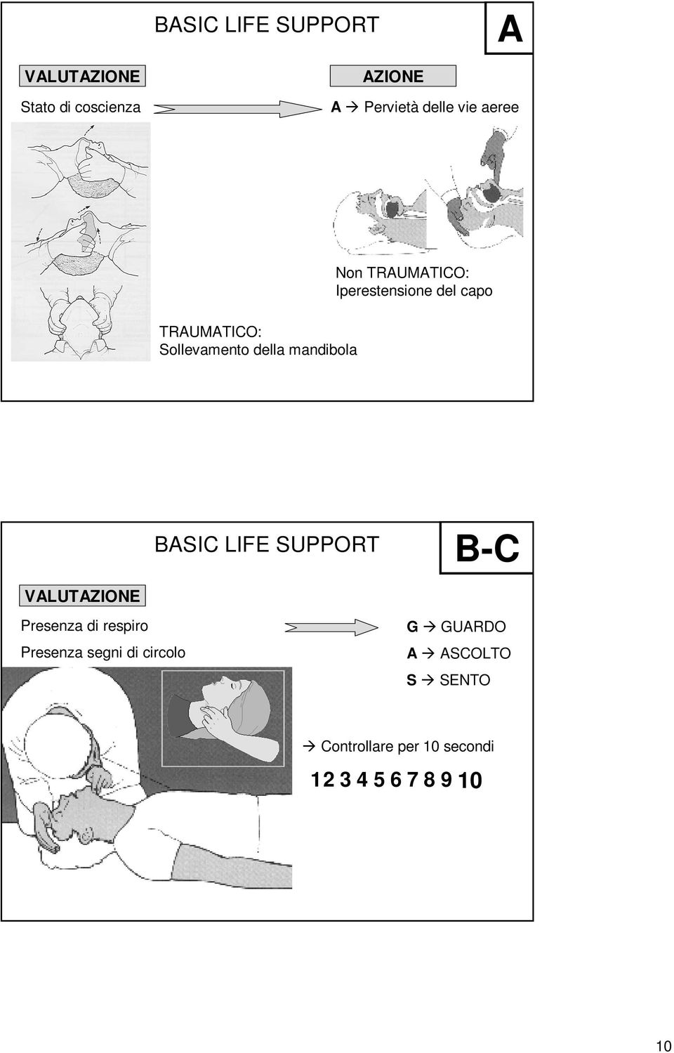 mandibola BASIC LIFE SUPPORT B-C VALUTAZIONE Presenza di respiro Presenza segni