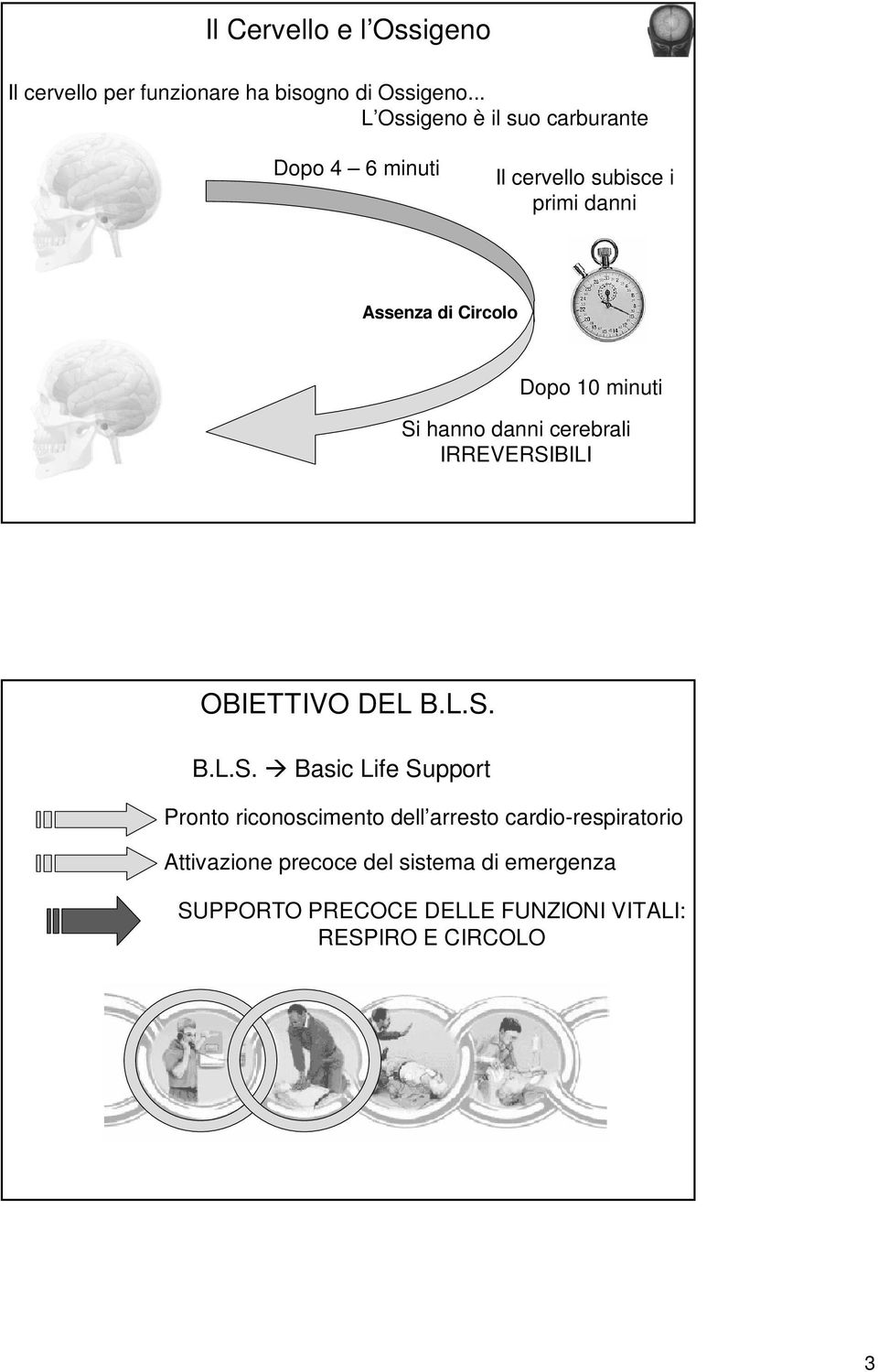 10 minuti Si