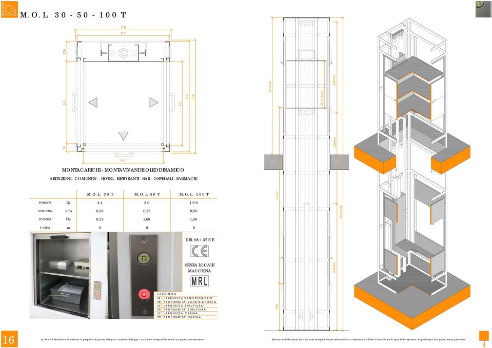 - OSPEDALI - FARMACIE /s  3 0 T  5 0 T  1 0 0 T 2 4 5 0 1 0 0 0,25 0,25 0,25 0,75 1,00 1,50 9 9 9 L R DIR.