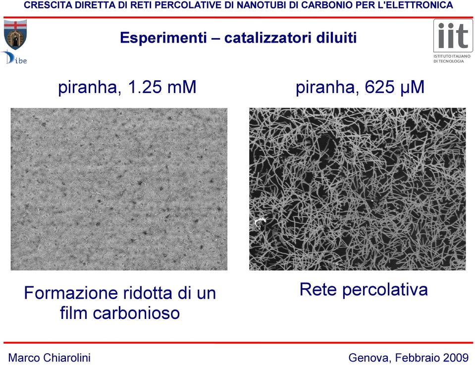 25 mm Formazione ridotta di un