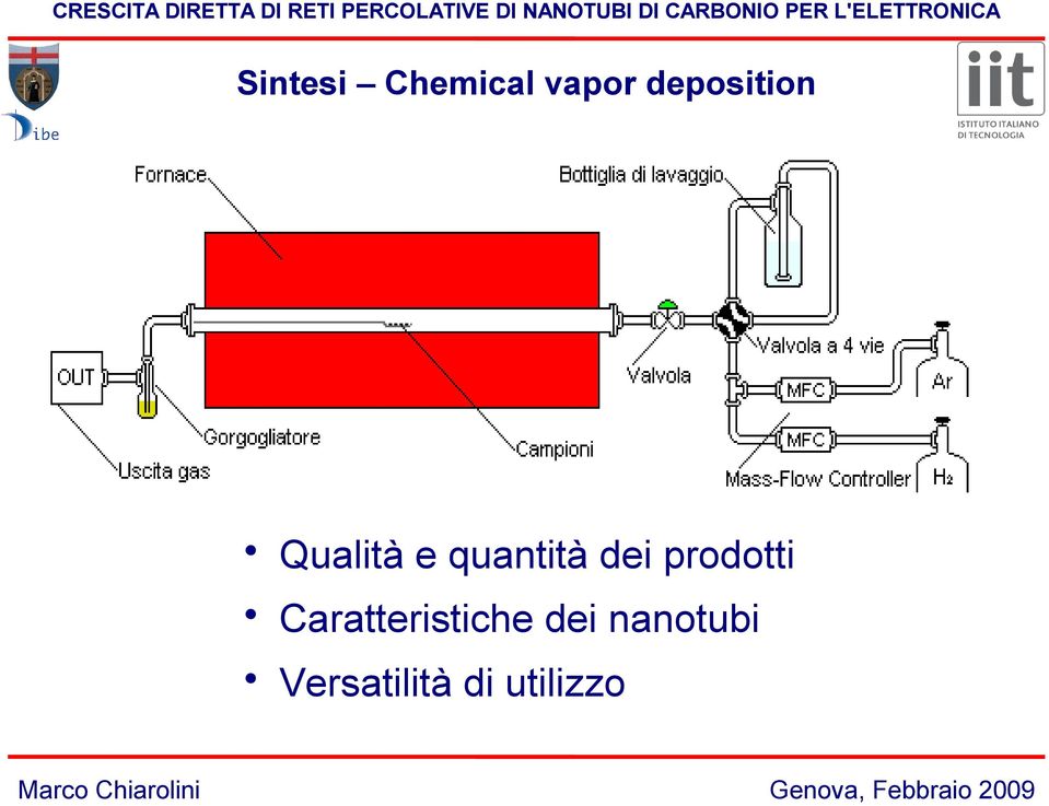 dei prodotti Caratteristiche