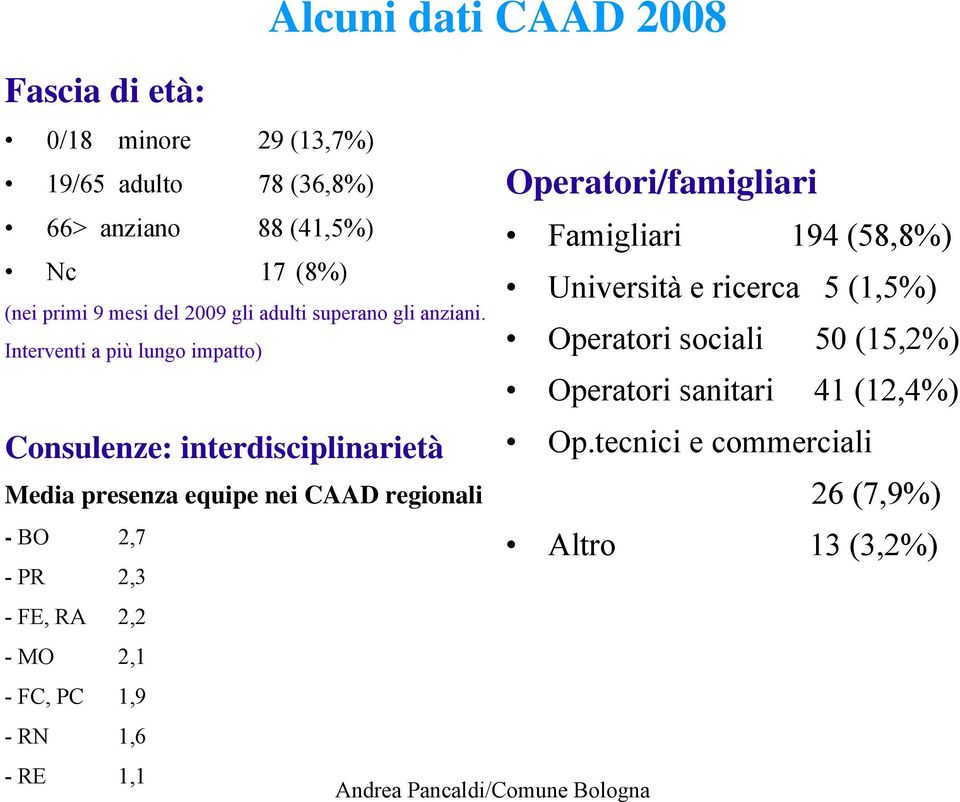 Interventi a più lungo impatto) Alcuni dati CAAD 2008 Operatori sanitari 41 (12,4%) Consulenze: interdisciplinarietà Op.