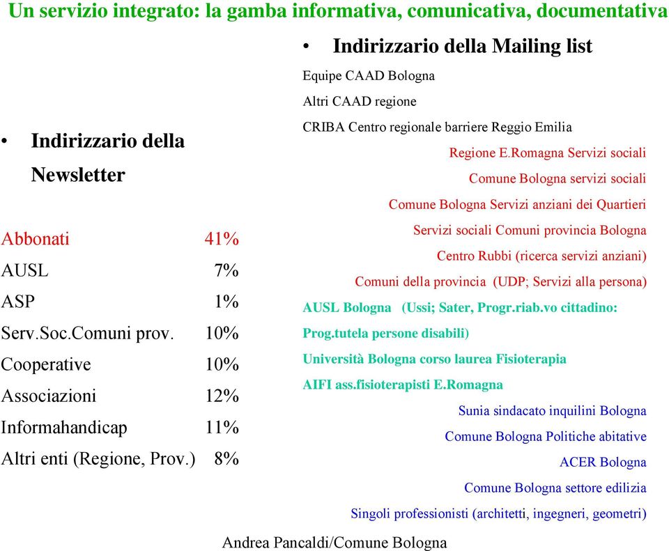 Romagna Servizi sociali Comune Bologna servizi sociali Comune Bologna Servizi anziani dei Quartieri Servizi sociali Comuni provincia Bologna Centro Rubbi (ricerca servizi anziani) Comuni della