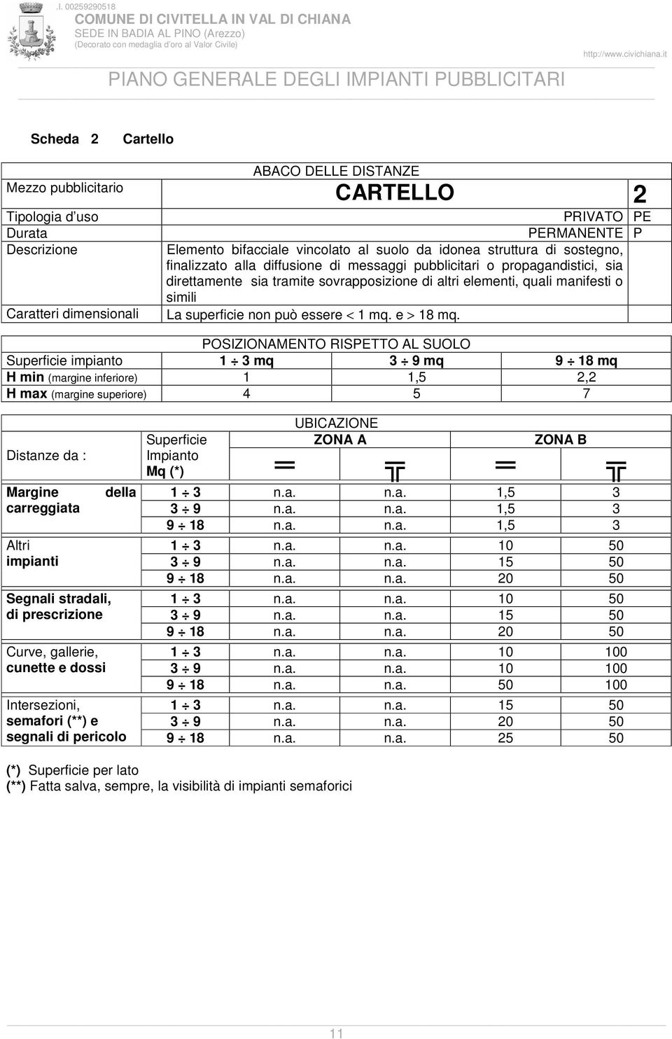 essere < 1 mq. e > 18 mq.