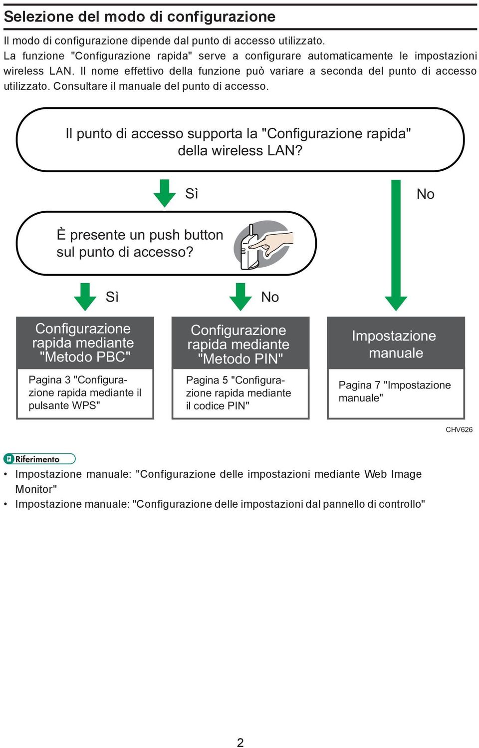 Consultare il manuale del punto di accesso. Il punto di accesso supporta la "Configurazione rapida" della wireless LAN? Sì No È presente un push button sul punto di accesso?