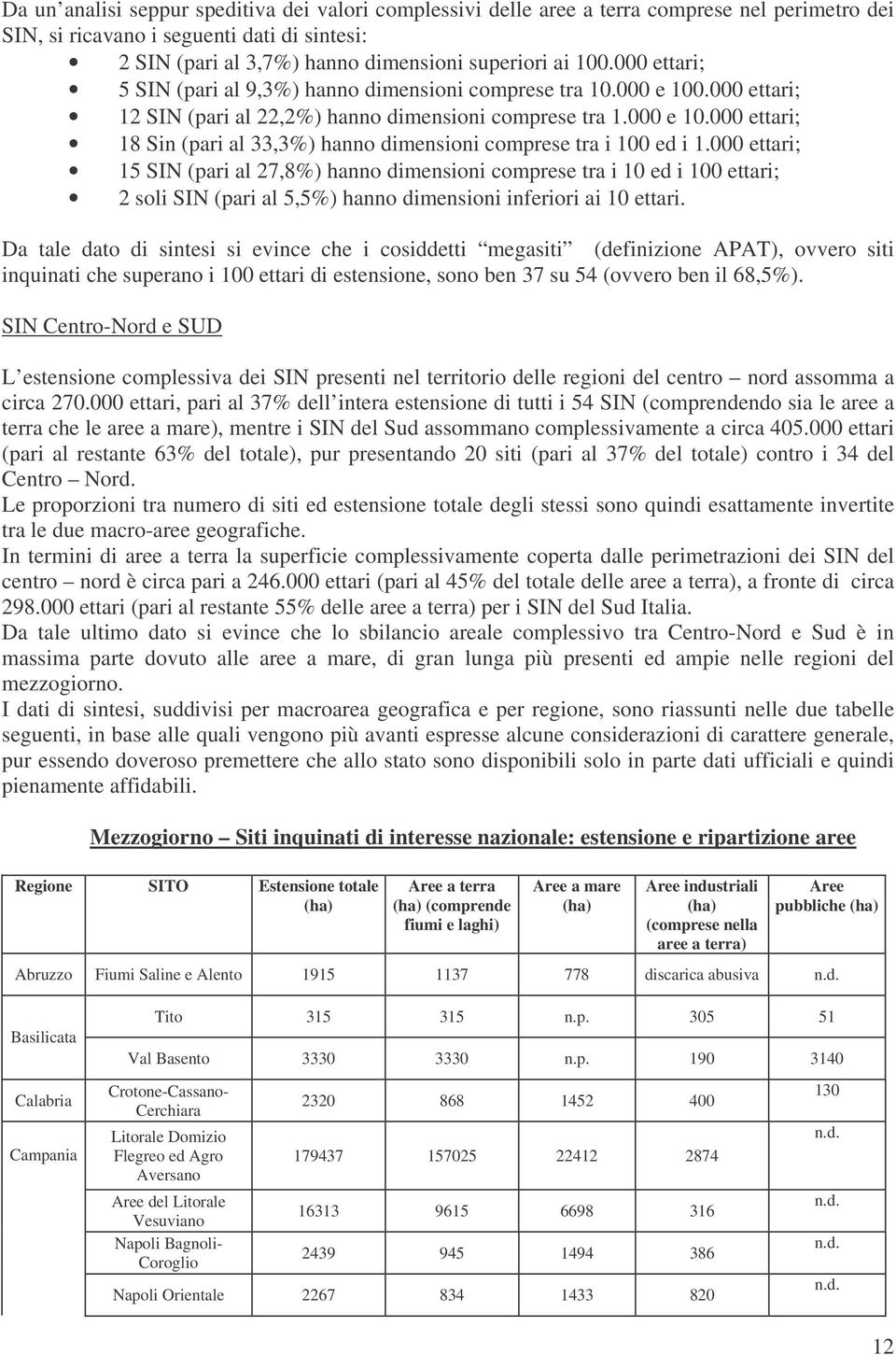 000 ettari; 15 SIN (pari al 27,8%) hanno dimensioni comprese tra i 10 ed i 100 ettari; 2 soli SIN (pari al 5,5%) hanno dimensioni inferiori ai 10 ettari.