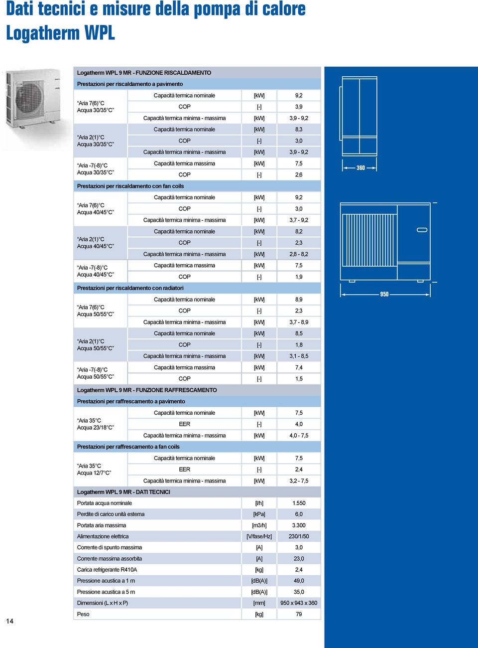 Capacità termica minima - massima [kw] 3,9-9,2 Capacità termica nominale [kw] 8,3 COP [-] 3,0 Capacità termica minima - massima [kw] 3,9-9,2 Capacità termica massima [kw] 7,5 COP [-] 2,6 Capacità