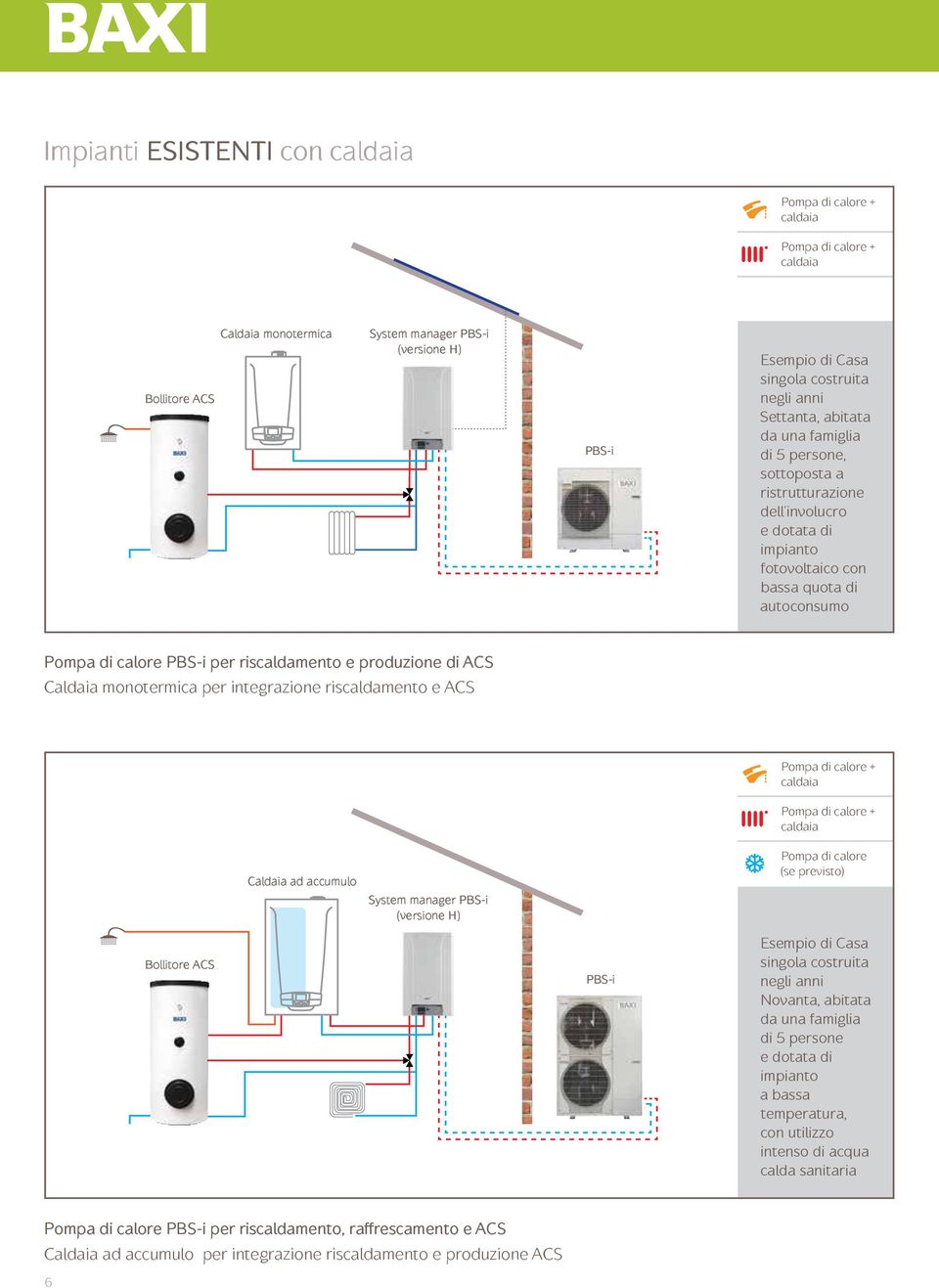 riscaldamento e ACS Caldaia ad accumulo System manager (versione H) (se previsto) Bollitore ACS Esempio di Casa singola costruita negli anni Novanta, abitata da una famiglia di 5 persone