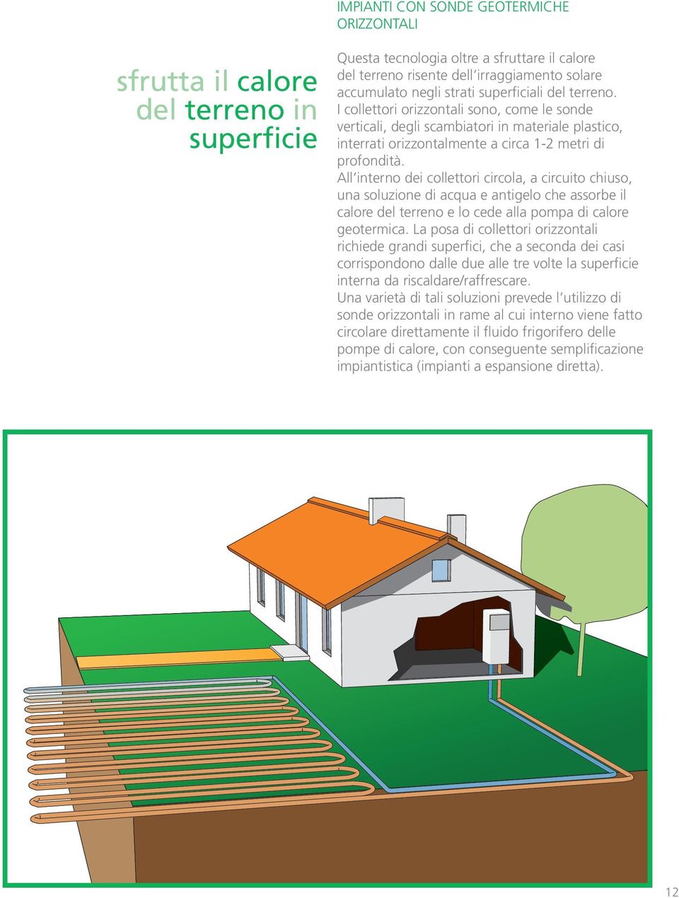 All interno dei collettori circola, a circuito chiuso, una soluzione di acqua e antigelo che assorbe il calore del terreno e lo cede alla pompa di calore geotermica.