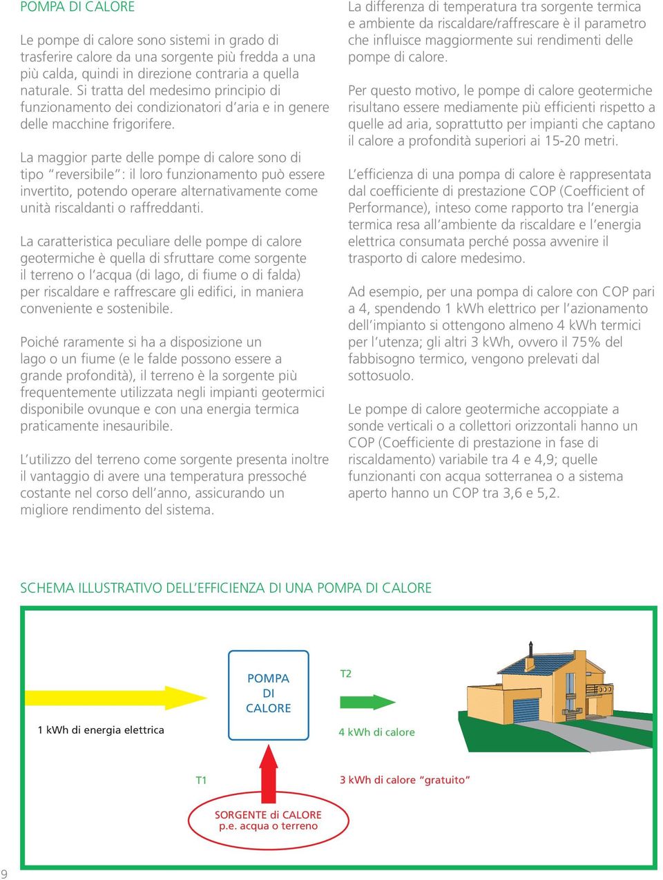 La maggior parte delle pompe di calore sono di tipo reversibile : il loro funzionamento può essere invertito, potendo operare alternativamente come unità riscaldanti o raffreddanti.