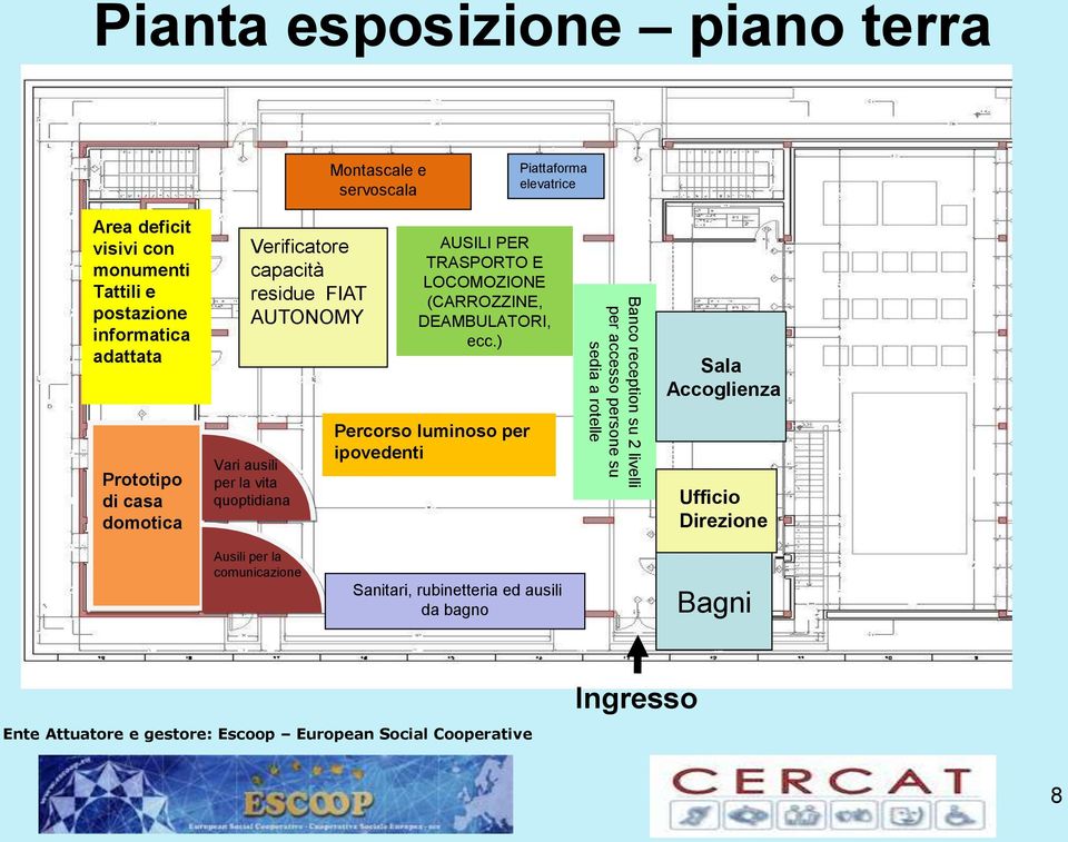 TRASPORTO E LOCOMOZIONE (CARROZZINE, DEAMBULATORI, ecc.