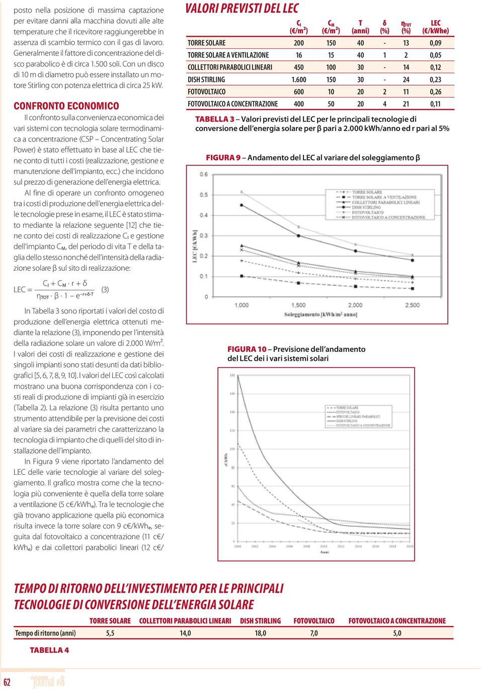 CONFRONTO ECONOMICO VALORI PREVISTI DEL LEC CI ( /m2) CM ( /m2) T (anni) δ (%) ηtot (%) LEC ( /kwhe) TORRE SOLARE 200 150 40-13 0,09 TORRE SOLARE A VENTILAZIONE 16 15 40 1 2 0,05 COLLETTORI