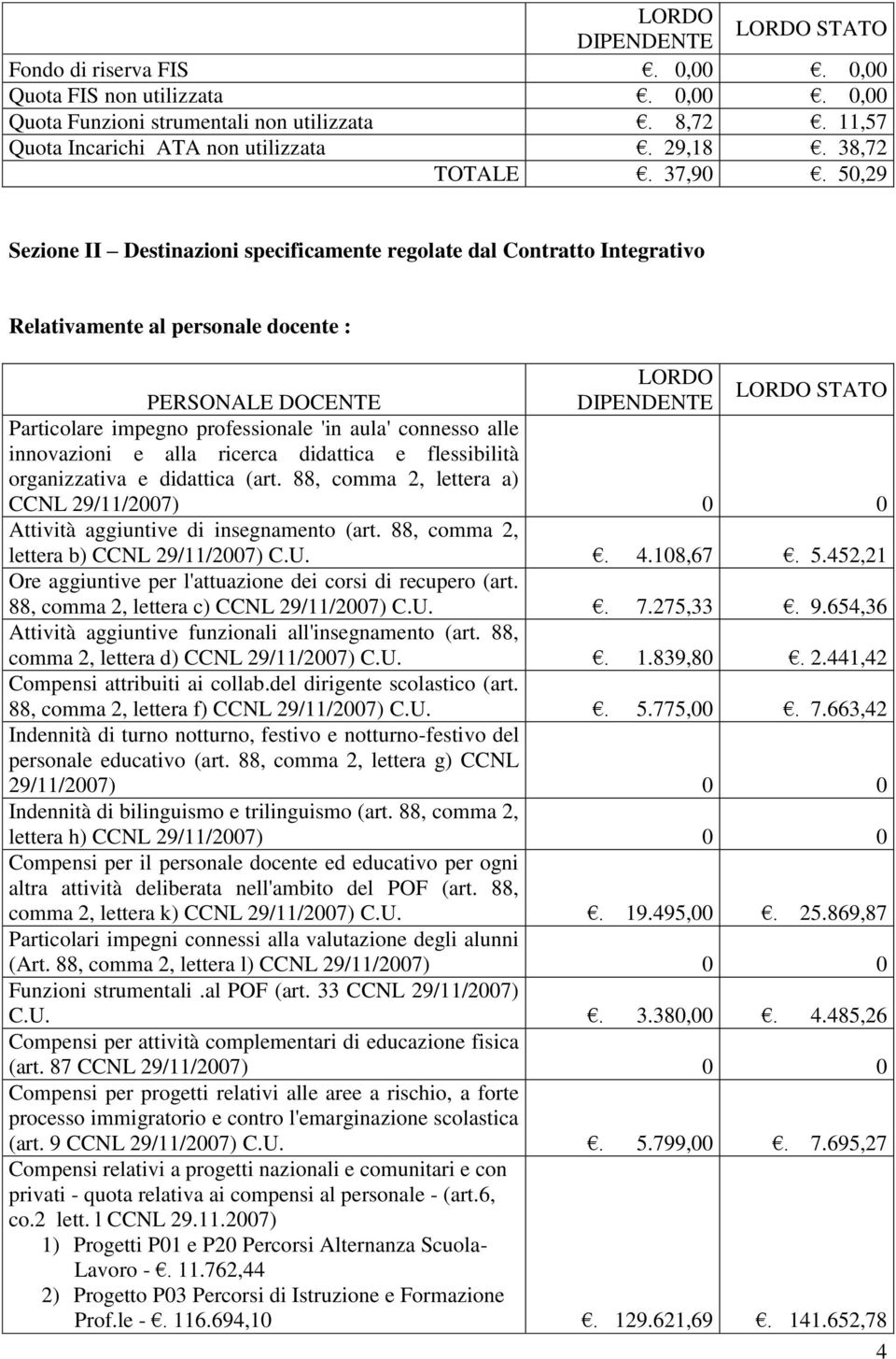 innovazioni e alla ricerca didattica e flessibilità organizzativa e didattica (art. 88, comma 2, lettera a) CCNL 29/11/2007) 0 0 Attività aggiuntive di insegnamento (art.