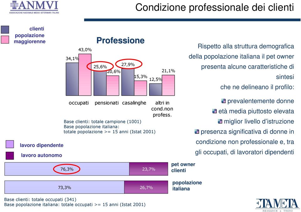 profilo: lavoro dipendente lavoro autonomo /7 23 ;% &''& 