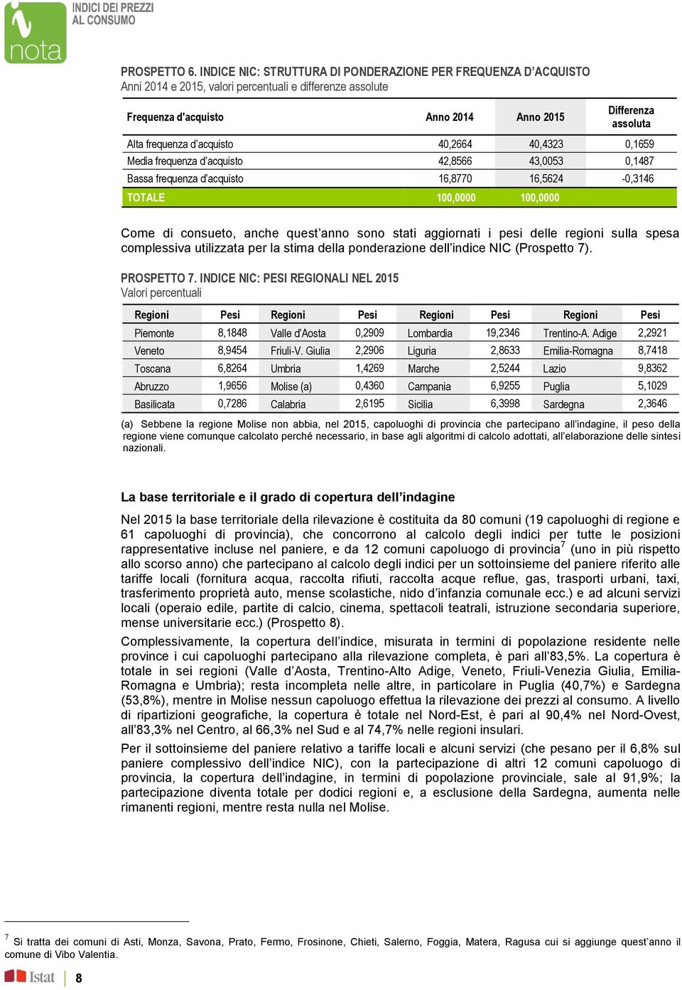 acquisto 40,2664 40,4323 0,1659 Media frequenza d acquisto 42,8566 43,0053 0,1487 Bassa frequenza d acquisto 16,8770 16,5624-0,3146 TOTALE 100,0000 100,0000 Come di consueto, anche quest anno sono