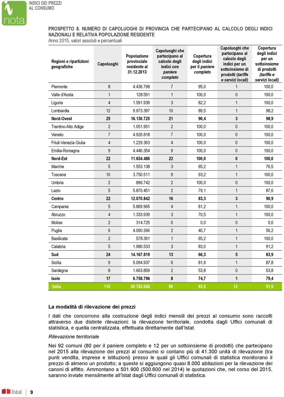 Capoluoghi Popolazione provinciale residente al 31.12.