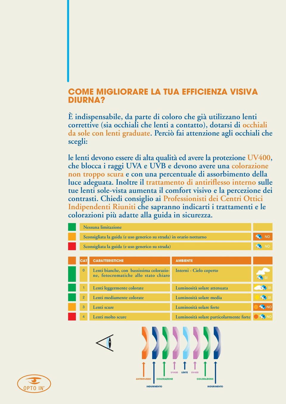 Perciò fai attenzione agli occhiali che scegli: le lenti devono essere di alta qualità ed avere la protezione UV400, che blocca i raggi UVA e UVB e devono avere una colorazione non troppo scura e con