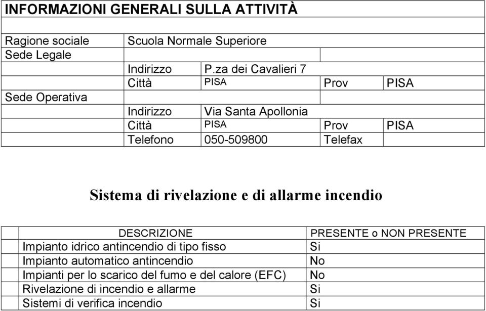 rivelazione e di allarme incendio DESCRIZIONE Impianto idrico antincendio di tipo fisso Impianto automatico antincendio Impianti