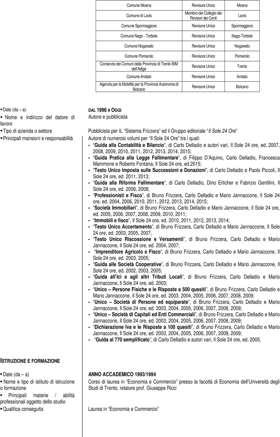 IL Sistema Frizzera ed il Gruppo editoriale Il Sole 24 Ore Autore di numerosi volumi per Il Sole 24 Ore tra i quali: - Guida alla Contabilità e Bilancio, di Carlo Delladio e autori vari, Il Sole 24