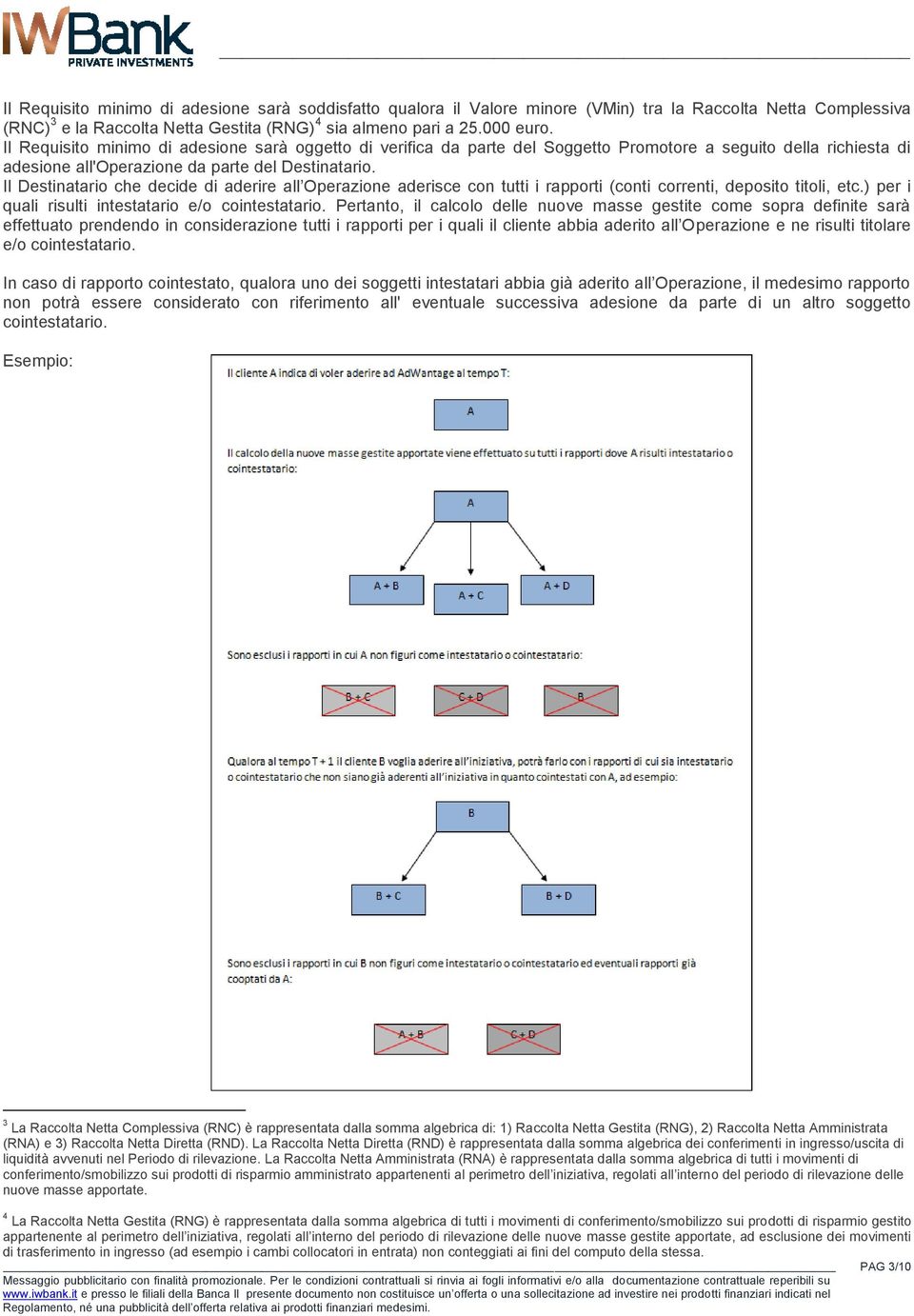 Il Destinatario che decide di aderire all Operazione aderisce con tutti i rapporti (conti correnti, deposito titoli, etc.) per i quali risulti intestatario e/o cointestatario.