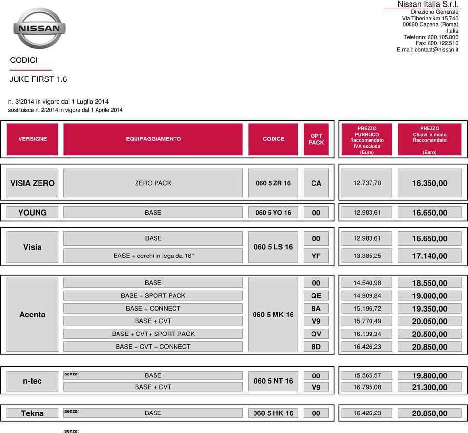 000,00 BASE + CONNECT 8A 15.196,72 19.350,00 060 5 MK 16 BASE + CVT V9 15.770,49 20.050,00 BASE + CVT+ SPORT QV 16.139,34 20.