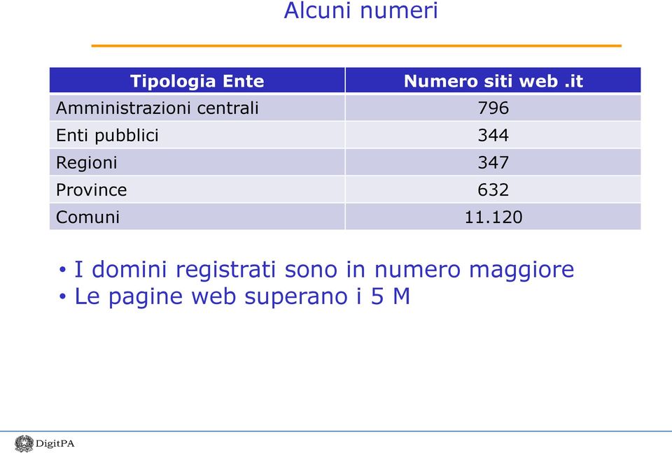 Regioni 347 Province 632 Comuni 11.