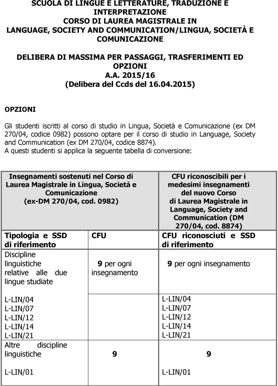 2015) OPZIONI Gli studenti iscritti al corso di studio in Lingua, Società e Comunicazione (ex DM 270/04, codice 0982) possono optare per il corso di studio in Language, Society and Communication (ex