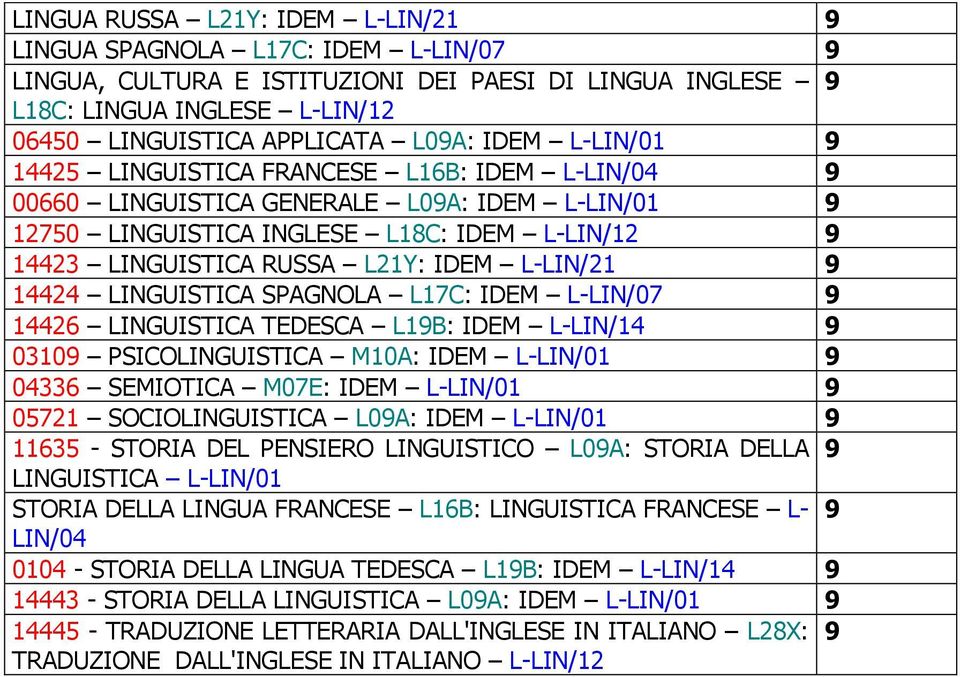 L-LIN/21 9 14424 LINGUISTICA SPAGNOLA L17C: IDEM L-LIN/07 9 14426 LINGUISTICA TEDESCA L19B: IDEM L-LIN/14 9 03109 PSICOLINGUISTICA M10A: IDEM L-LIN/01 9 04336 SEMIOTICA M07E: IDEM L-LIN/01 9 05721