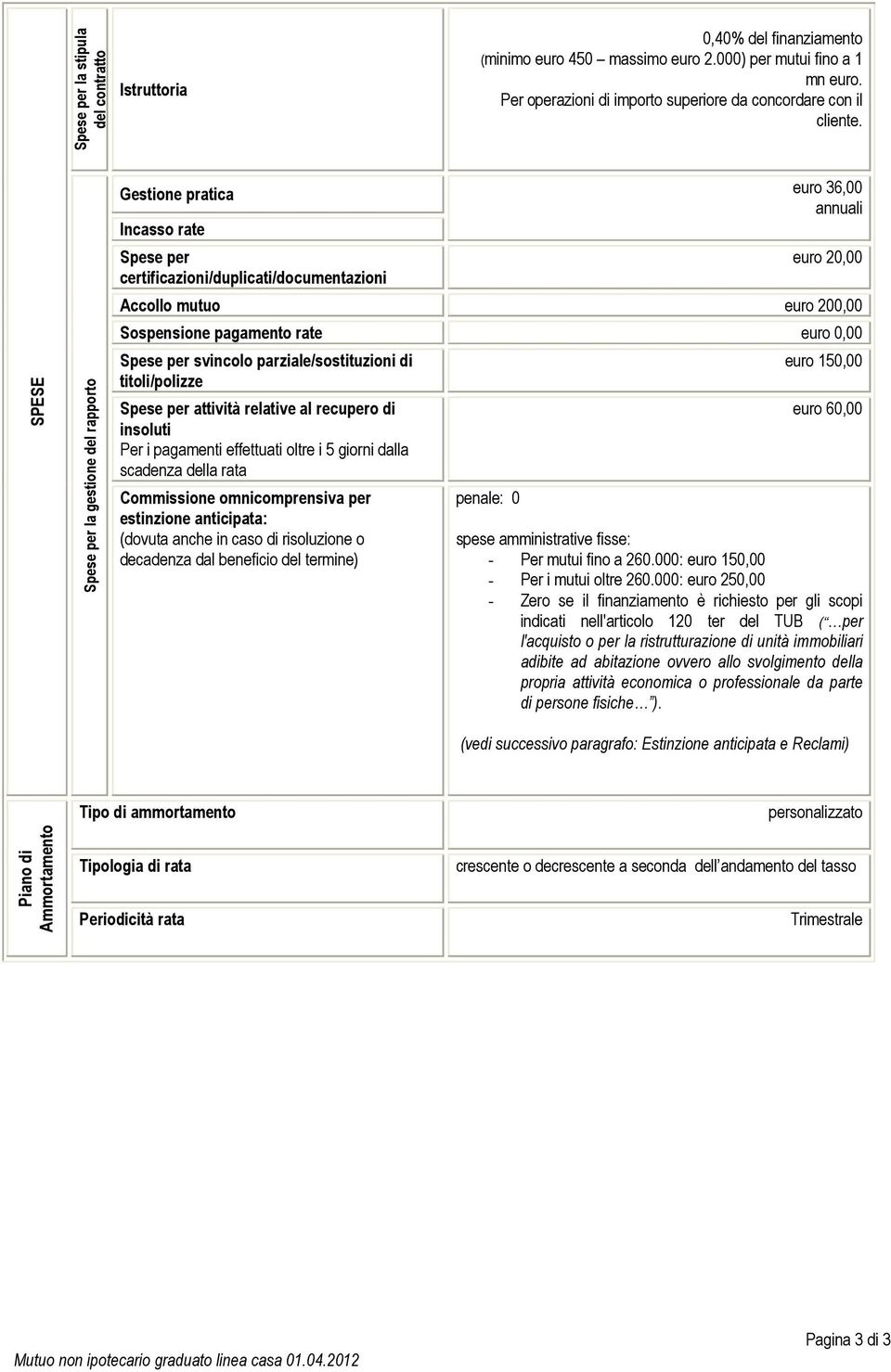 SPESE Spese per la gestione del rapporto Gestione pratica Incasso rate Spese per certificazioni/duplicati/documentazioni euro 36,00 annuali euro 20,00 Accollo mutuo euro 200,00 Sospensione pagamento