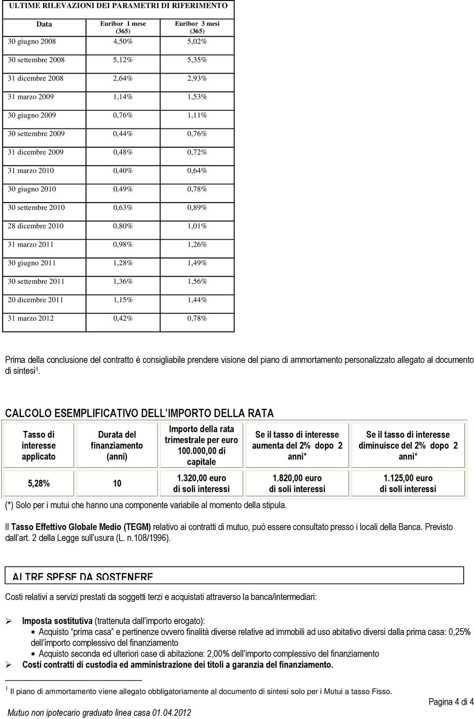 0,80% 1,01% 31 marzo 2011 0,98% 1,26% 30 giugno 2011 1,28% 1,49% 30 settembre 2011 1,36% 1,56% 20 dicembre 2011 1,15% 1,44% 31 marzo 2012 0,42% 0,78% Prima della conclusione del contratto è