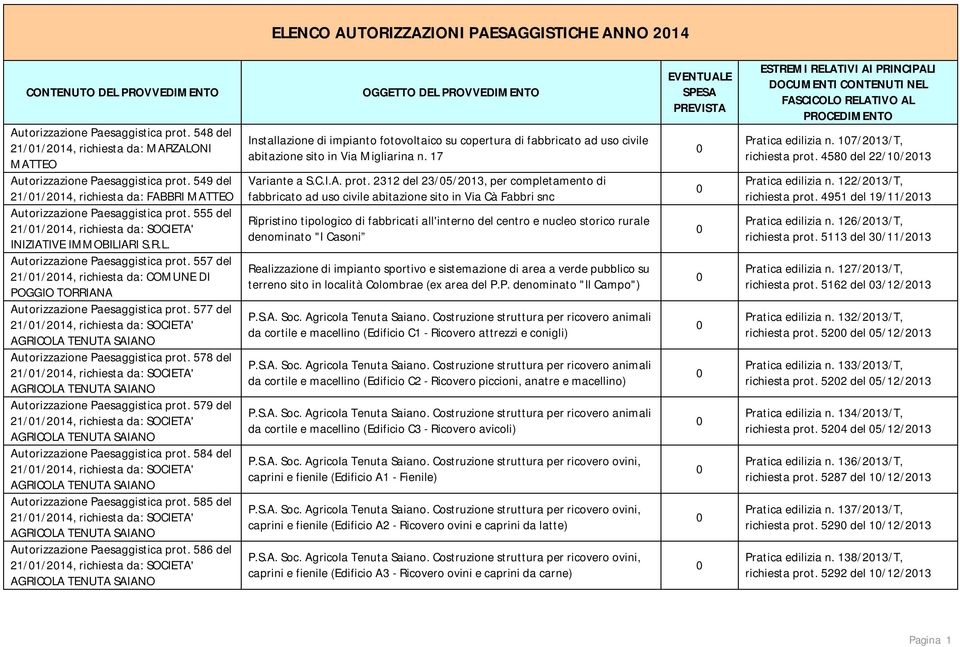 577 del 21/1/214, richiesta da: SOCIETA' Autorizzazione Paesaggistica prot. 578 del 21/1/214, richiesta da: SOCIETA' Autorizzazione Paesaggistica prot.