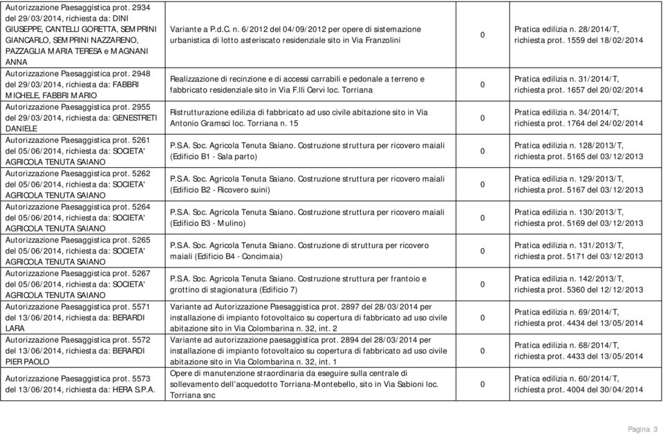 FABBRI MARIO  2955 del 29/3/214, richiesta da: GENESTRETI DANIELE  5261 del 5/6/214, richiesta da: SOCIETA'  5262 del 5/6/214, richiesta da: SOCIETA'  5264 del 5/6/214, richiesta da: SOCIETA'  5265