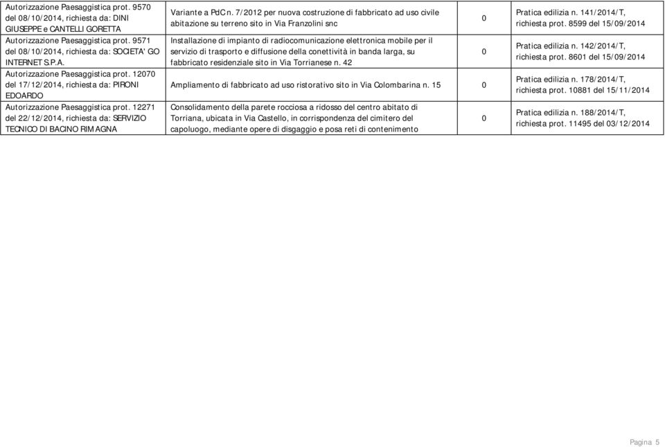 12271 del 22/12/214, richiesta da: SERVIZIO TECNICO DI BACINO RIMAGNA Variante a PdC n.