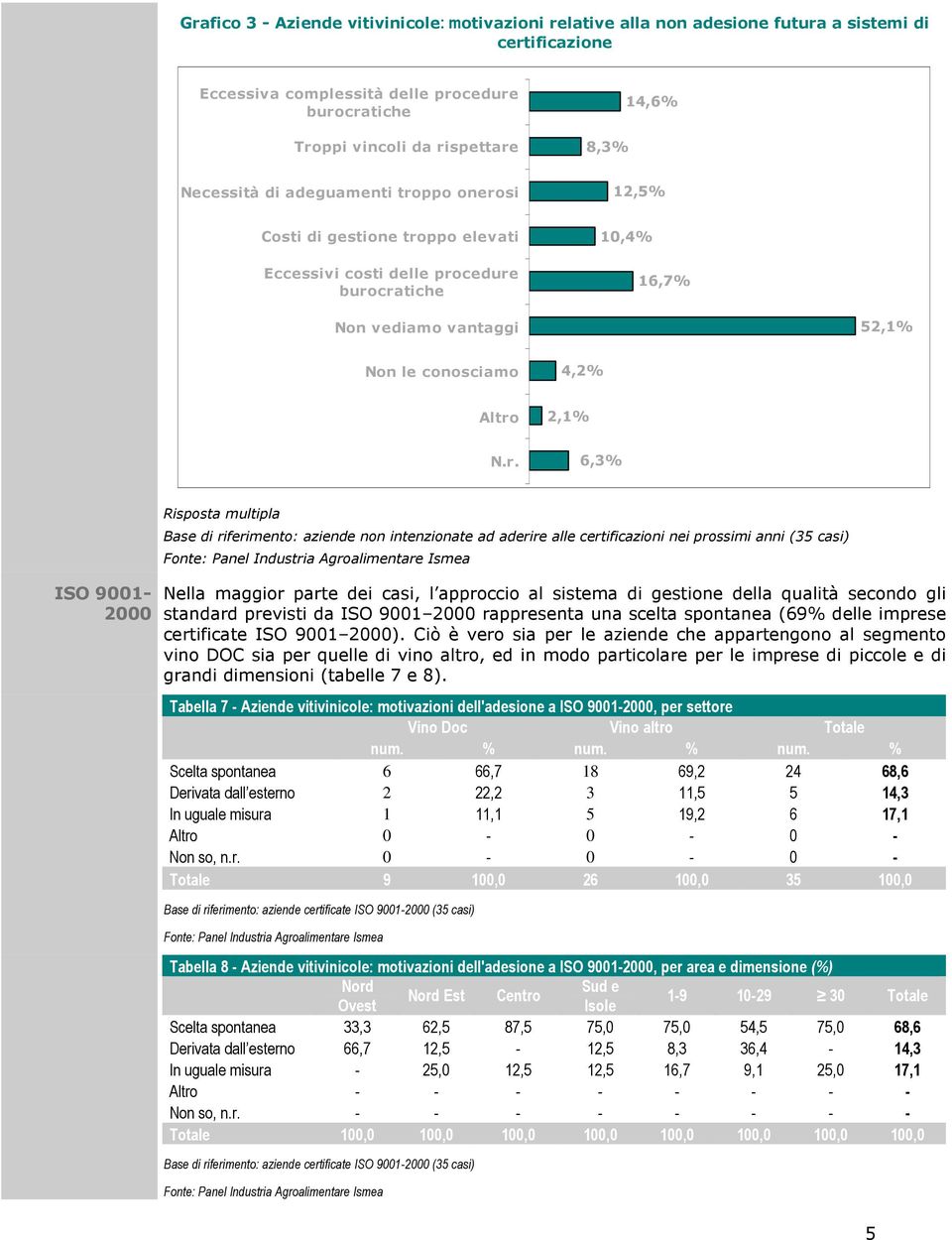 r. 6,3% ISO 9001-2000 Risposta multipla Base di riferimento: aziende non intenzionate ad aderire alle certificazioni nei prossimi anni (35 casi) Nella maggior parte dei casi, l approccio al sistema