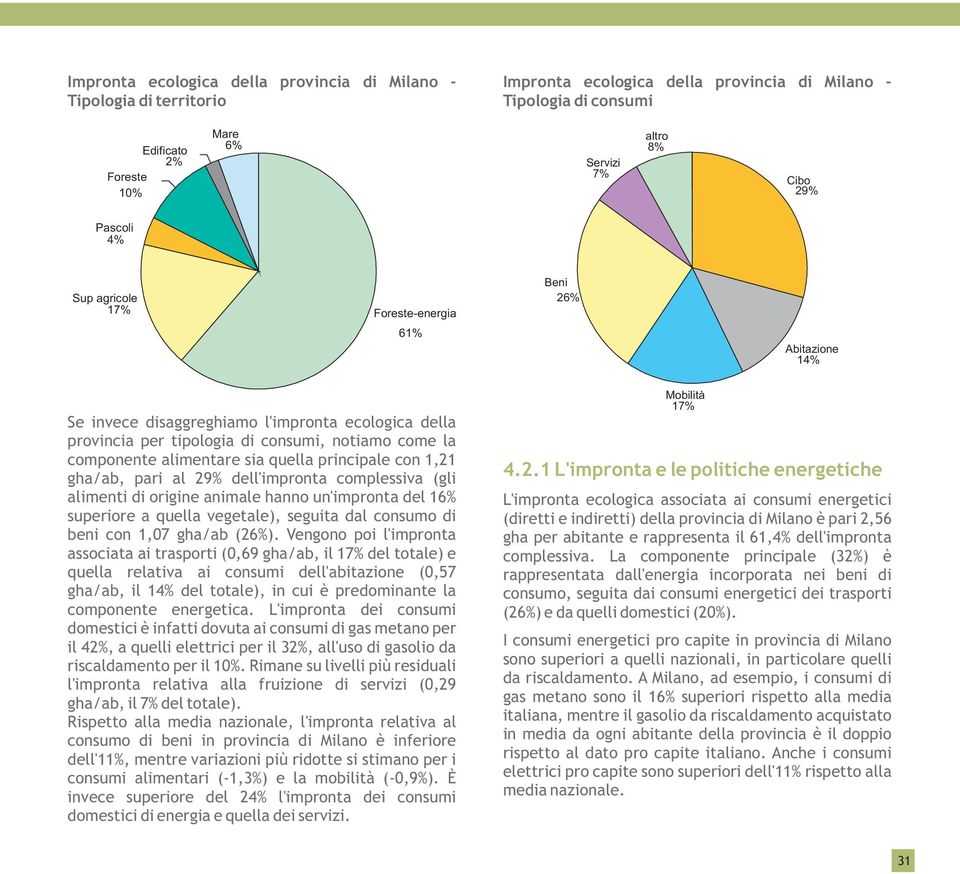 alimentare sia quella principale con 1,21 gha/ab, pari al 29% dell'impronta complessiva (gli alimenti di origine animale hanno un'impronta del 16% superiore a quella vegetale), seguita dal consumo di