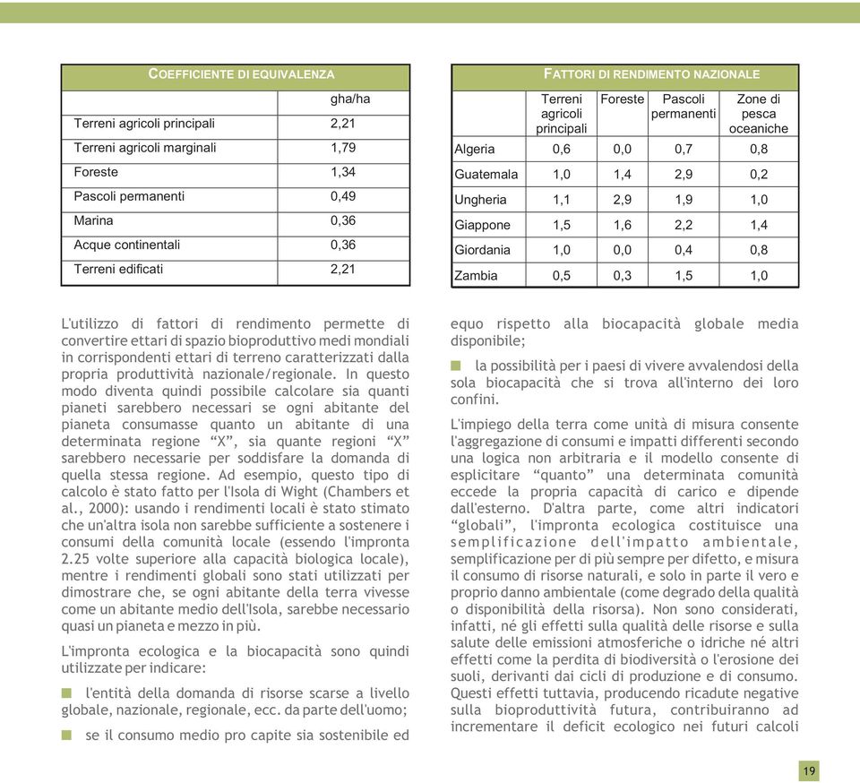 In questo modo diventa quindi possibile calcolare sia quanti pianeti sarebbero necessari se ogni abitante del pianeta consumasse quanto un abitante di una determinata regione X, sia quante regioni X