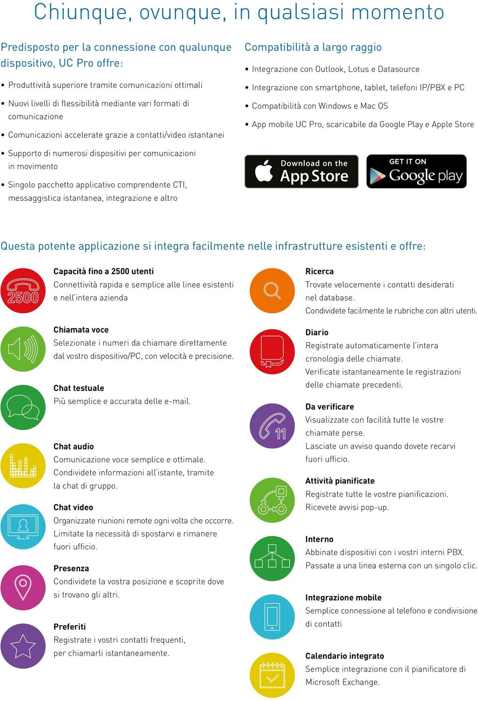 smartphone, tablet, telefoni IP/PBX e PC Compatibilità con Windows e Mac OS App mobile UC Pro, scaricabile da Google Play e Apple Store Supporto di numerosi dispositivi per comunicazioni in movimento
