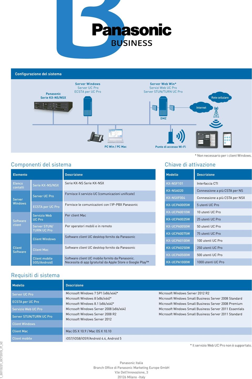 Componenti del sistema Chiave di attivazione Elemento Descrizione Modello Descrizione Elenco contatti Server Windows Software client Serie KX-NS/NSX Server UC Pro ECSTA per UC Pro Servizio Web UC Pro